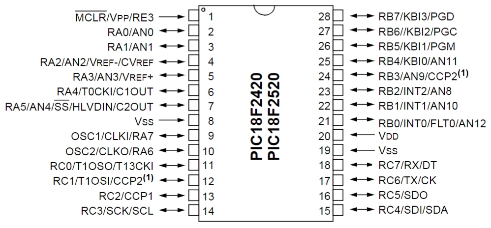 PIC18F2520-I SP